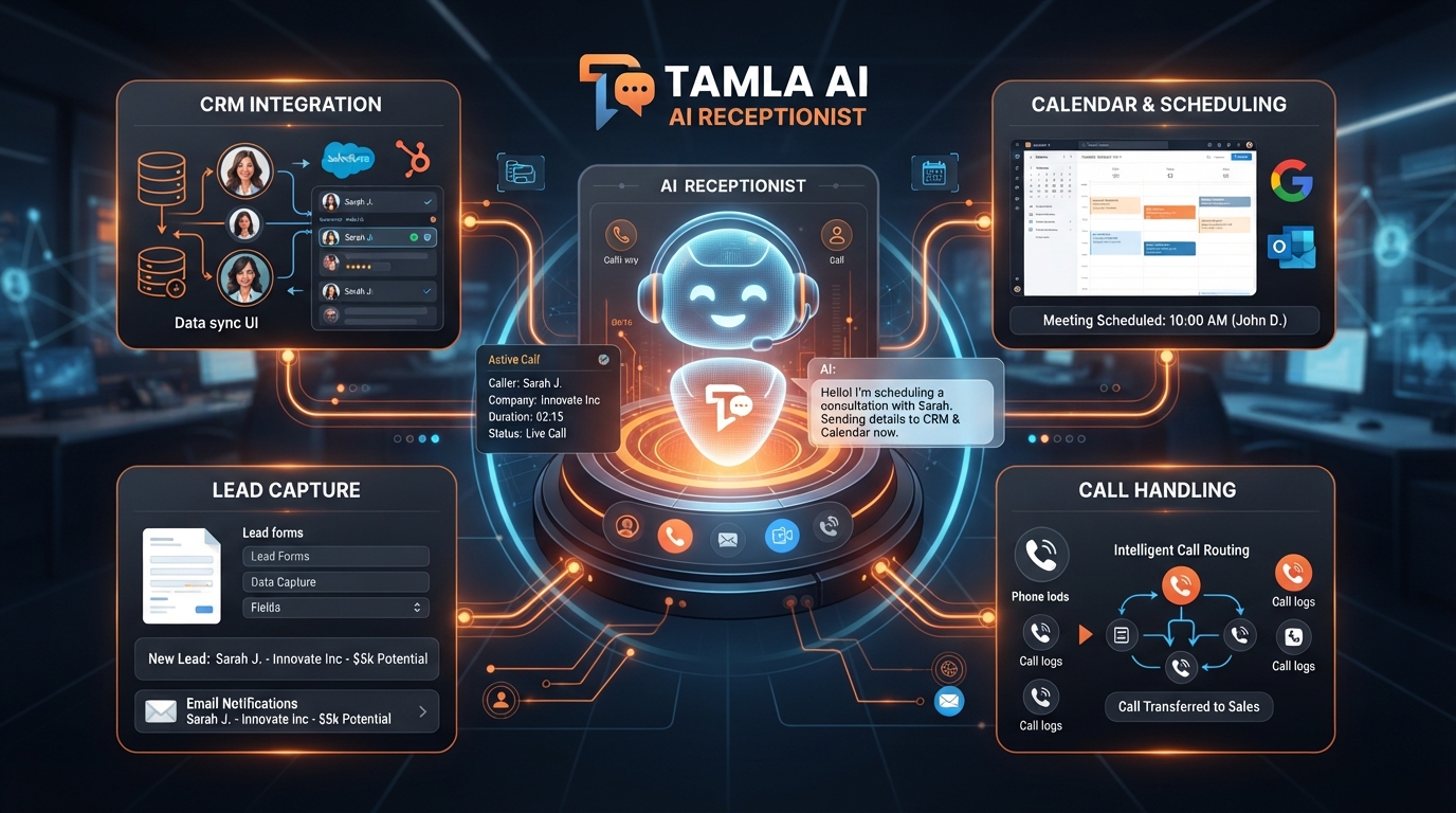 Tamla AI virtual receptionist services with lead capture, call handling and appointment scheduling